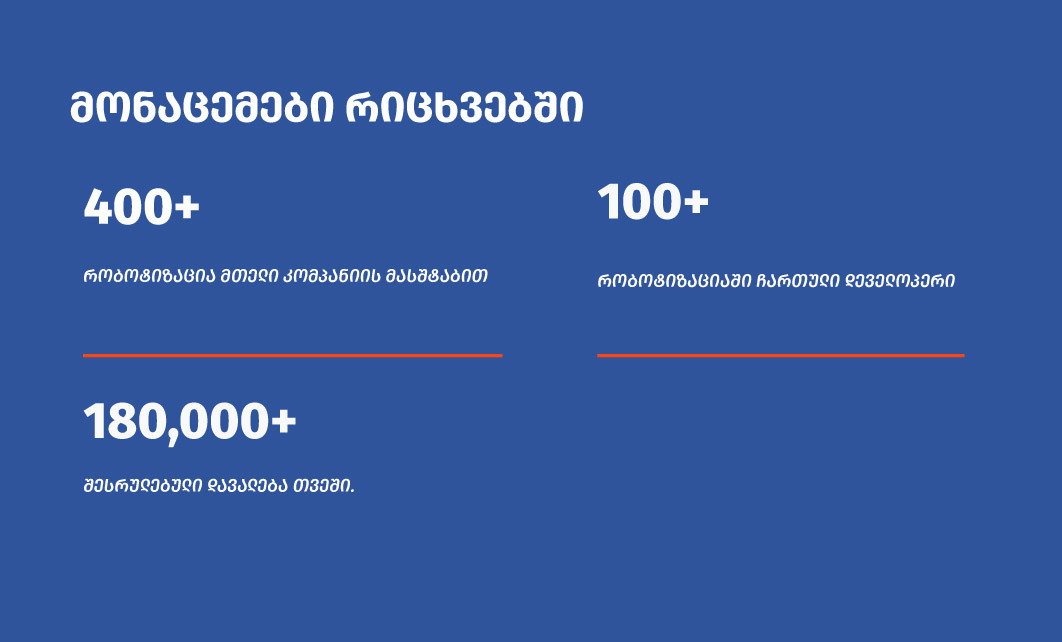 rpa-at-warstilla-numbers