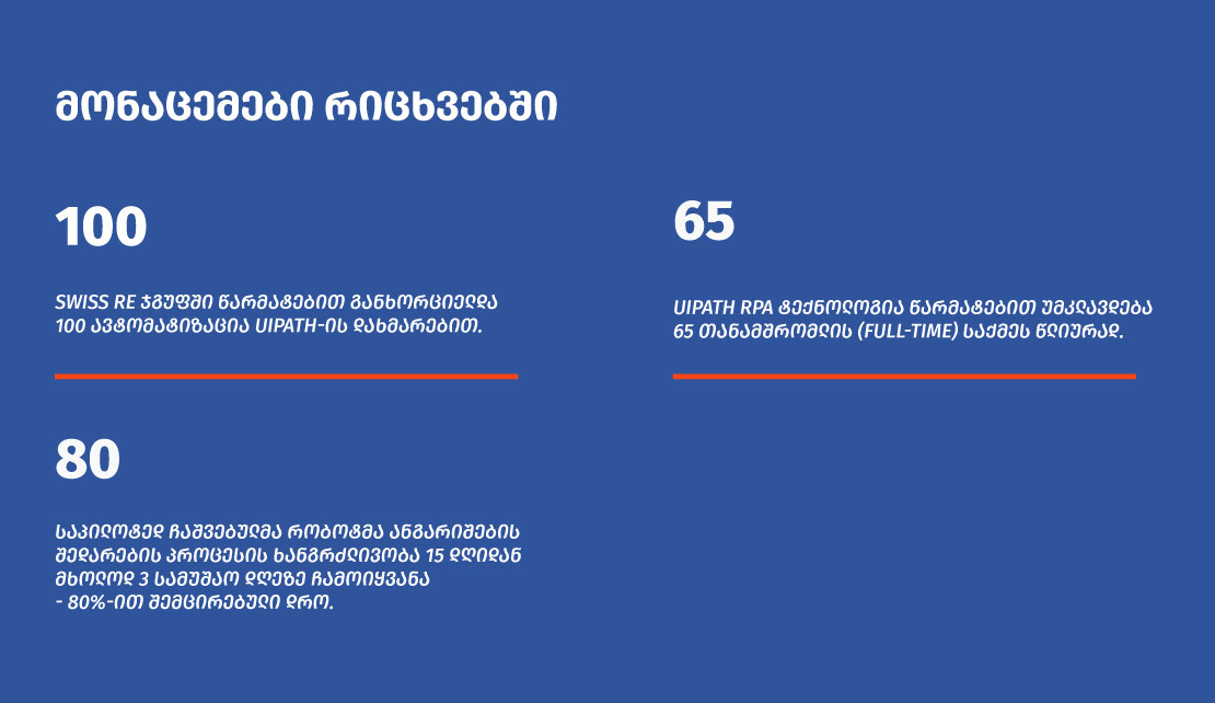 რობოტიზაციის გავლენა Swiss RE ჯგუფში